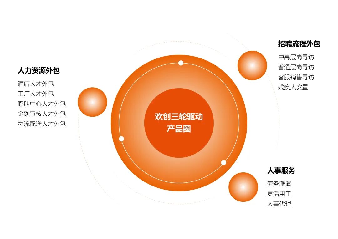 开云(中国)集团