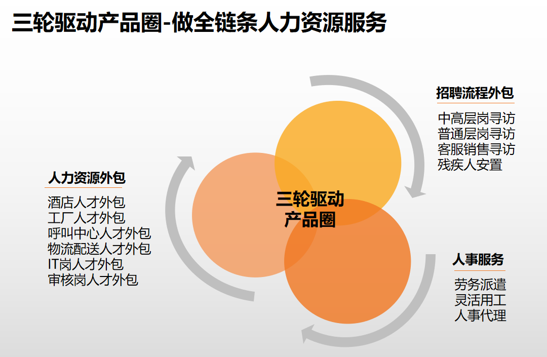 开云(中国)集团